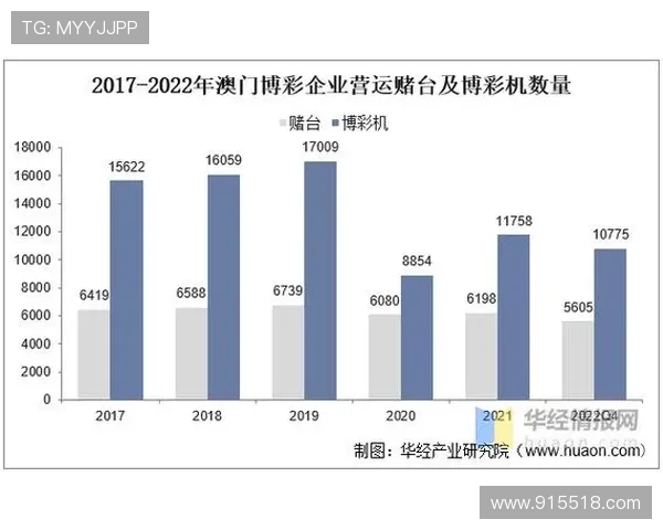 博彩评级的历史演变及其对行业的影响